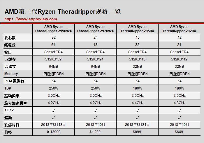 赛扬最好的cpu_赛扬系列cpu都有_赛扬1005m能换什么cpu