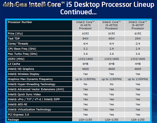 赛扬系列cpu都有_赛扬最好的cpu_赛扬1005m能换什么cpu