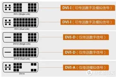 2021年上半年显示器选购指南