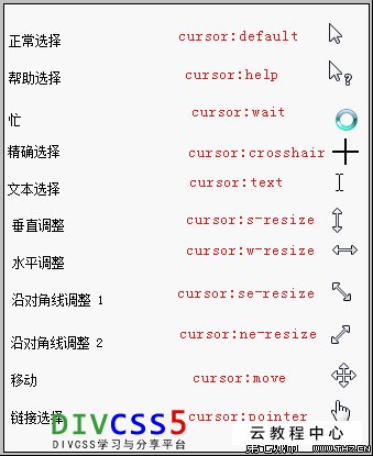 css 鼠标样式_css 自定义鼠标样式_css鼠标样式