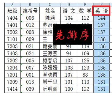 Excel中表格数据进行分类汇总的操作方法