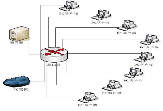 局域网杀毒软件购买