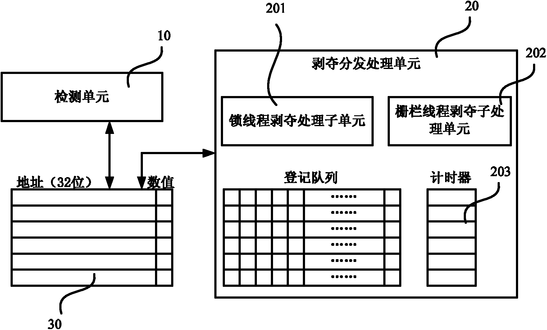 cpu的线程是什么意思_双核cpu线程_cpu超线程有什么用