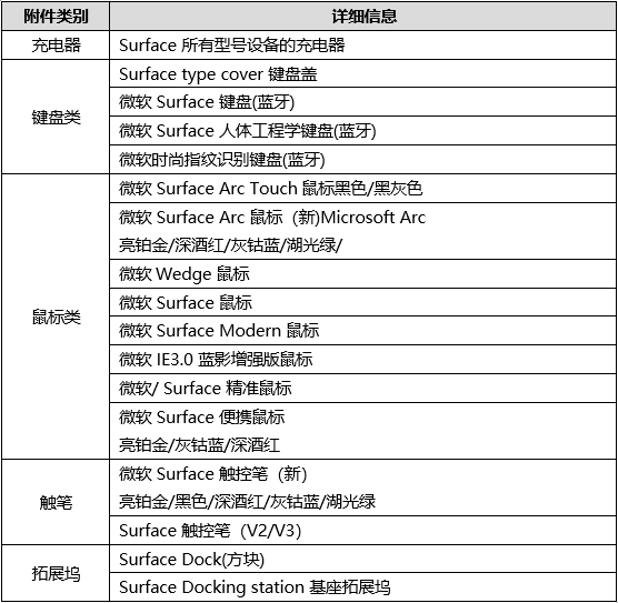 surface3键盘保修查询