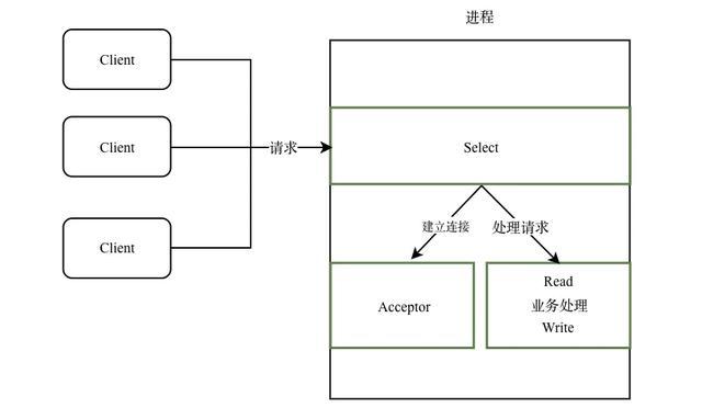 Intel对超线程的工作原理是什么？怎么看？