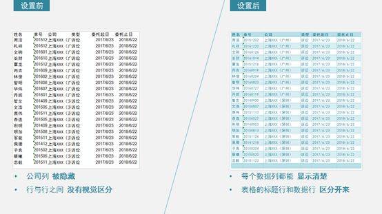 excel表格美观