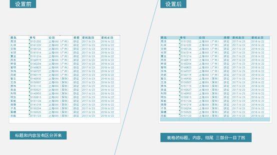 excel表格美观