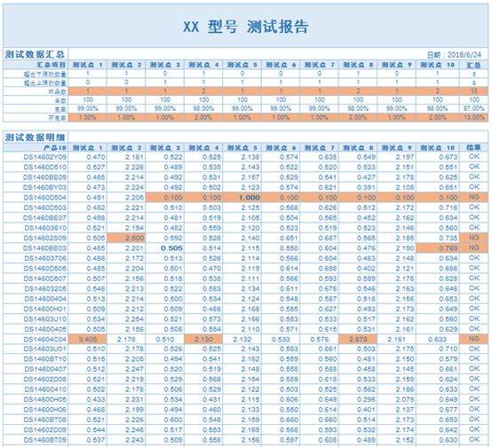 excel表格美观