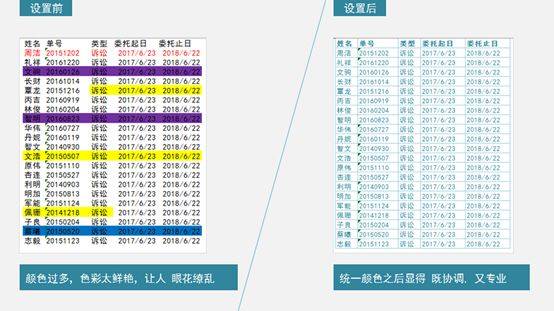 excel表格美观