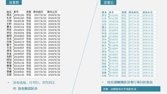 excel表格美观
