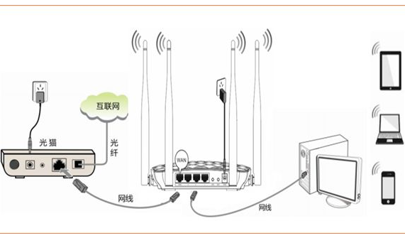 WiFi信号不好，明明家里有无线网却还开着4G网络