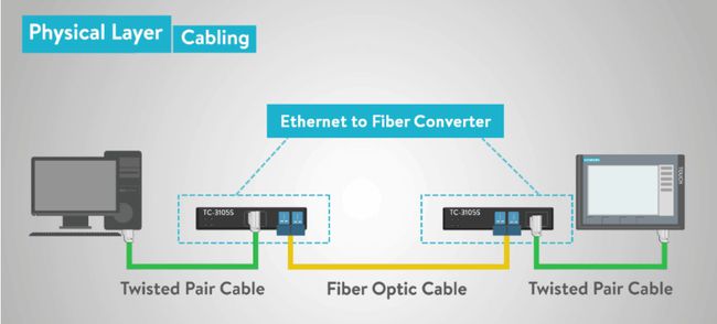 磊科no1 路由宝插件_磊科路由器网址打不开_磊科路由官网后台