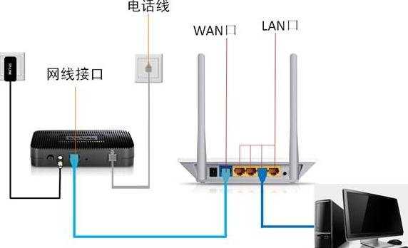磊科路由器登录页面打不开怎么办