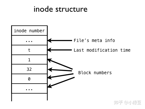 linux硬盘分区