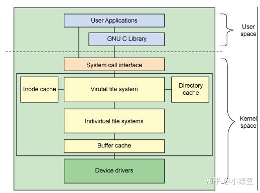 linux硬盘分区