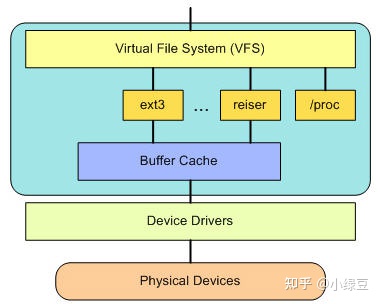 linux硬盘分区