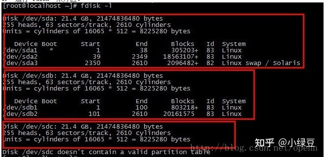 linux硬盘分区