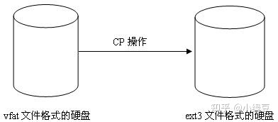 linux硬盘分区