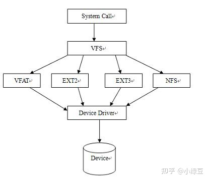 linux硬盘分区