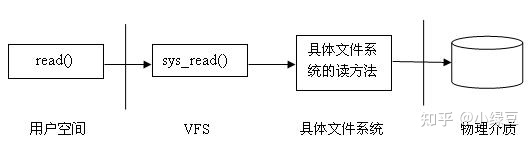 linux硬盘分区