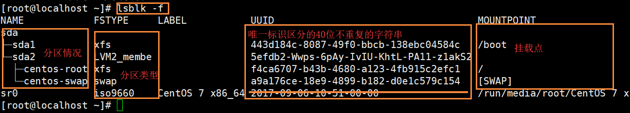 linux硬盘分区