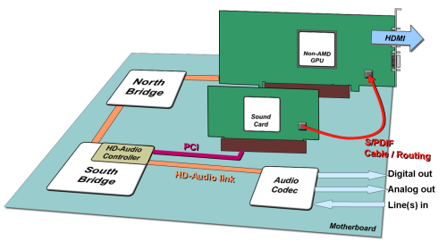 hdmi 显示器 声音