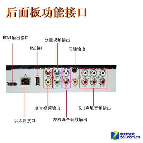 hdmi接口线可以弄双屏显示不同的画面吗_声卡显示hdmi未接入_hdmi 显示器 声音