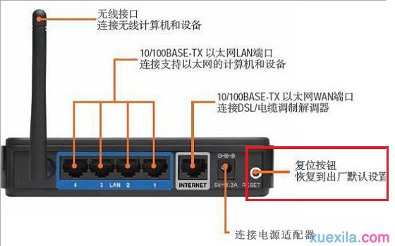 路由器指示灯图解