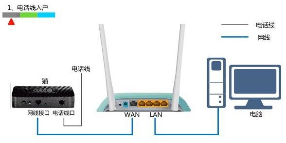 路由器指示灯图解