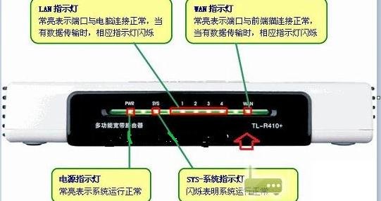 路由器指示灯图解
