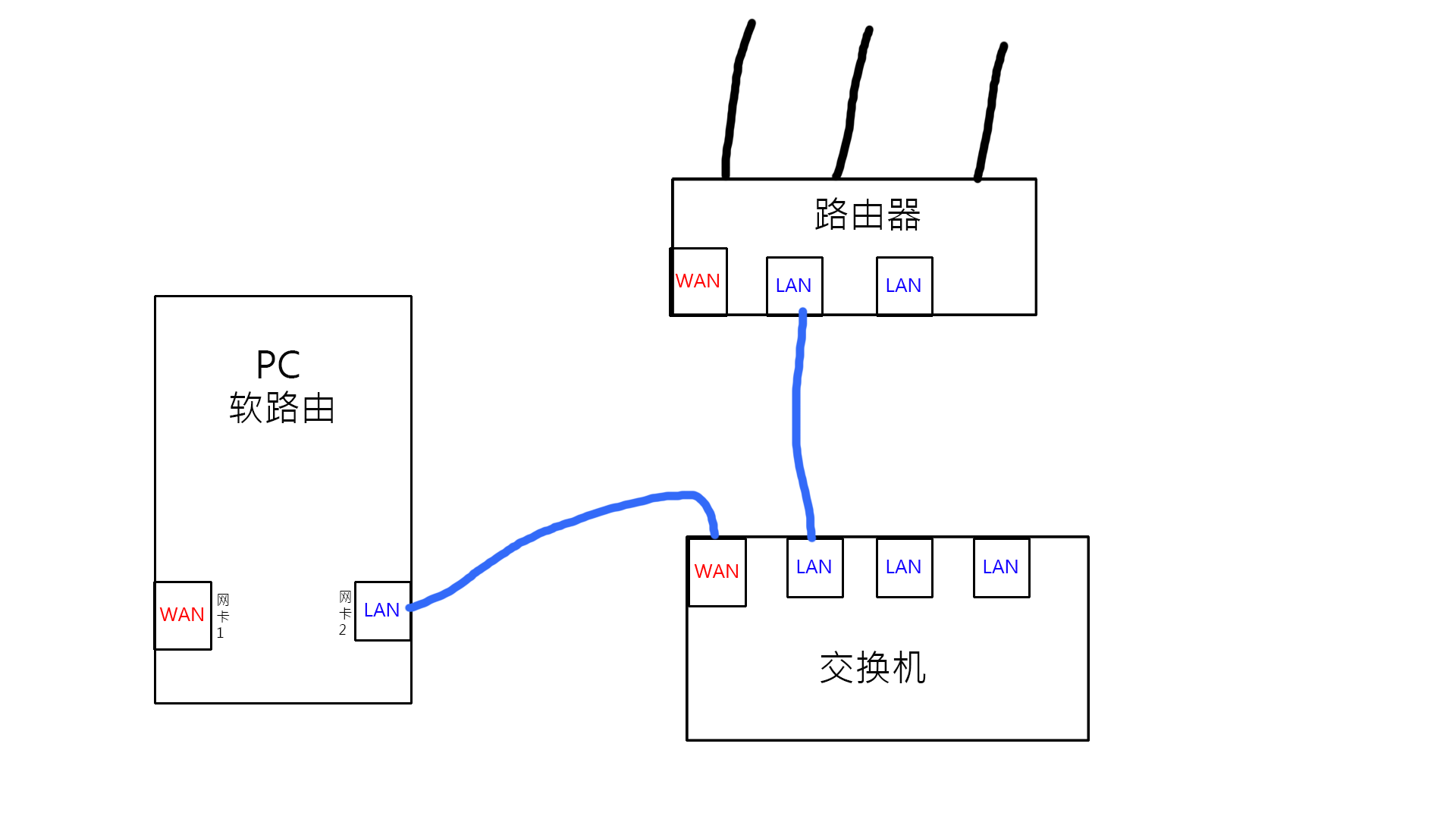 笔记本当路由器 软件