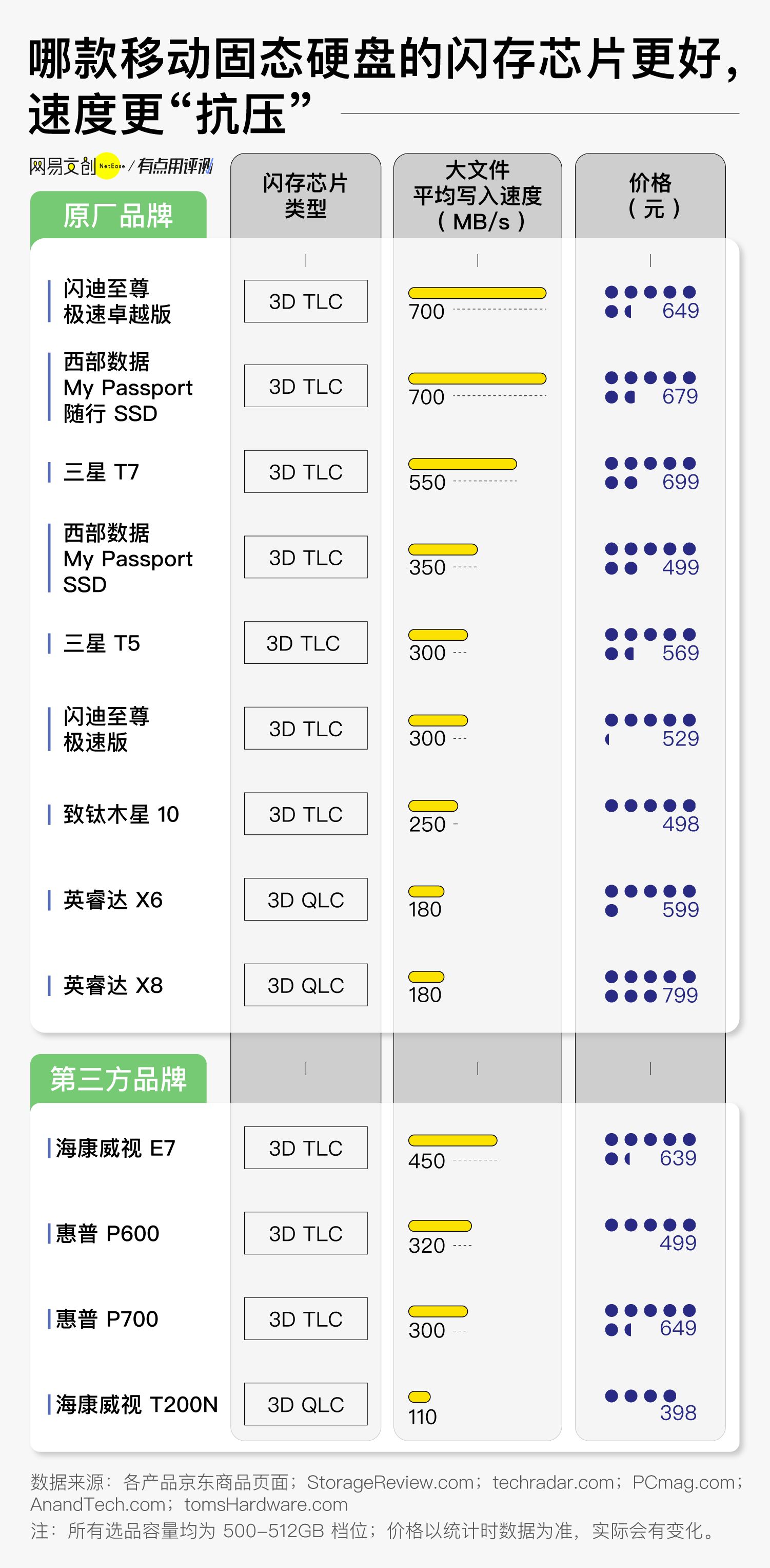 机械硬盘和固态硬盘的寿命