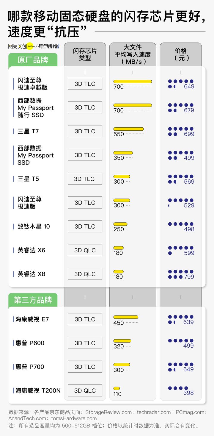 机械硬盘和固态硬盘的寿命