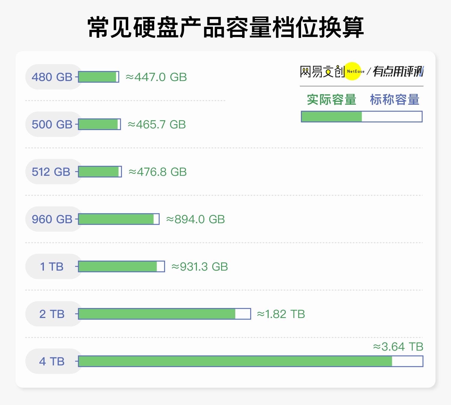 机械硬盘和固态硬盘的寿命