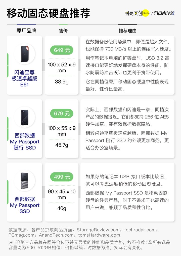 机械硬盘和固态硬盘的寿命