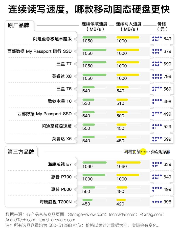机械硬盘和固态硬盘的寿命