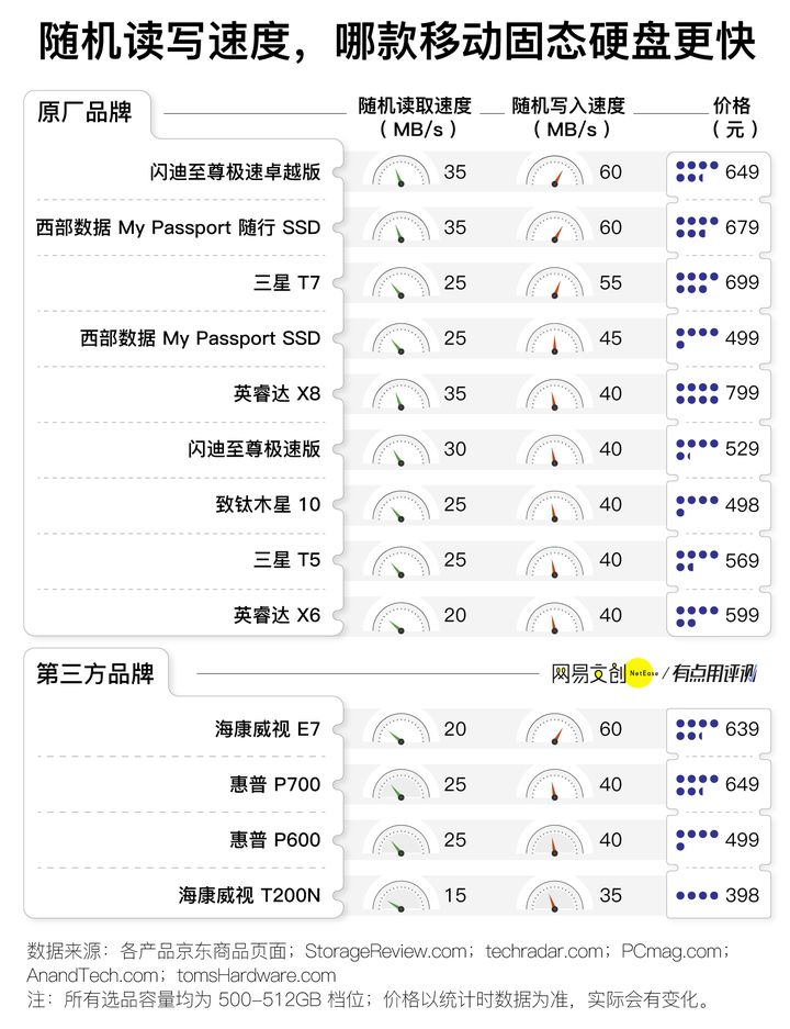 机械硬盘和固态硬盘的寿命
