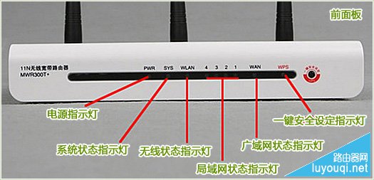 无线路由器指示灯和接口介绍图解
