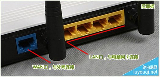 无线路由器指示灯和接口介绍图解