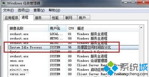 csrssexe是什么进程 cpu占很高_系统空闲进程 cpu高_朗讯 进程 cpu 使用率高