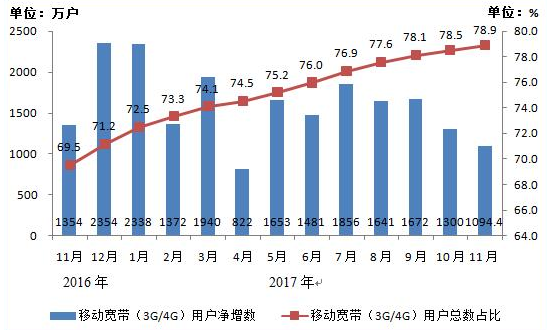 中国移动的成就绝对值得友商学习借鉴(组图)