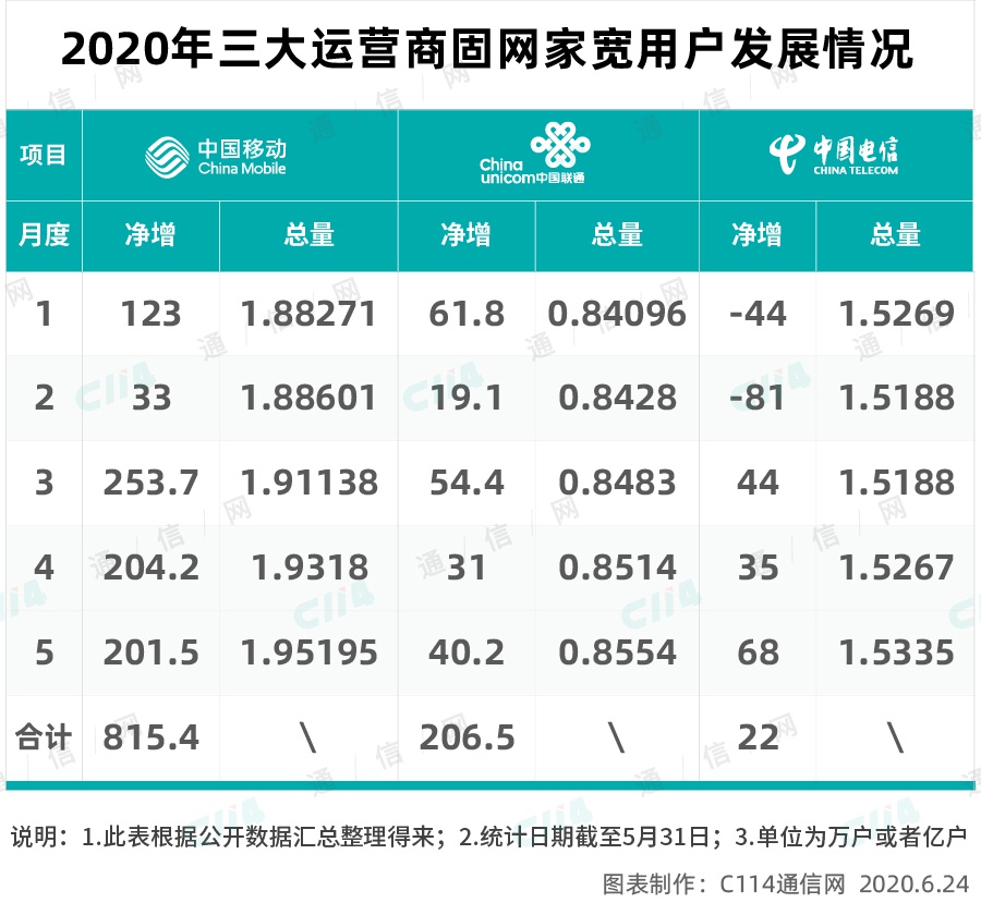 中国移动宽带业务培训