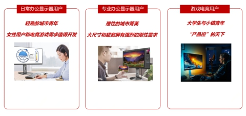 显示器