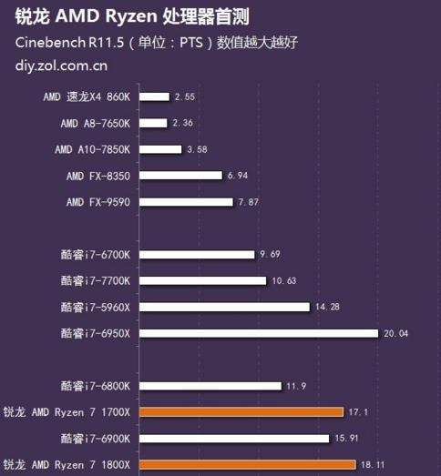 cpu上面弄上牙膏了_深圳牙膏铝管厂_cpu牙膏厂