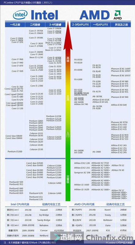 cpu牙膏厂_cpu上面弄上牙膏了_牙膏可以作为cpu的散热