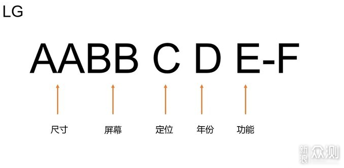 五千字长文带你探访显示器制造行业_新浪众测