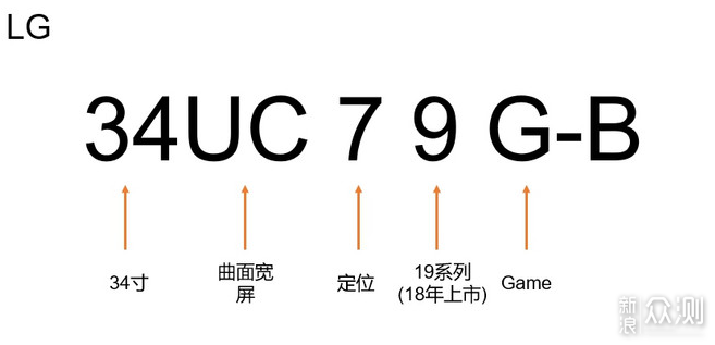 五千字长文带你探访显示器制造行业_新浪众测