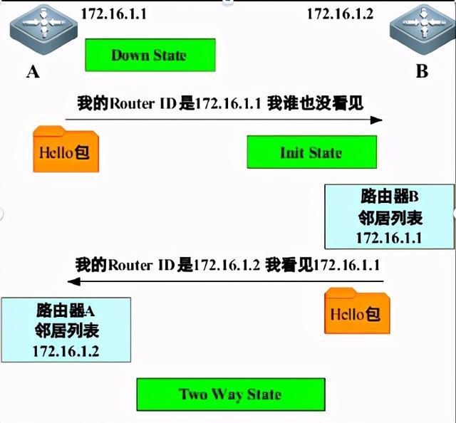飞鱼星路由器策略路由设置_飞鱼星路由器网址分类库_飞鱼星策略库