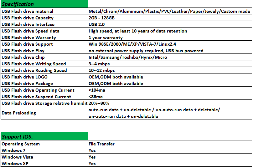 u盘使用痕迹_屏蔽u盘使用痕迹_u盘使用痕迹清理软件