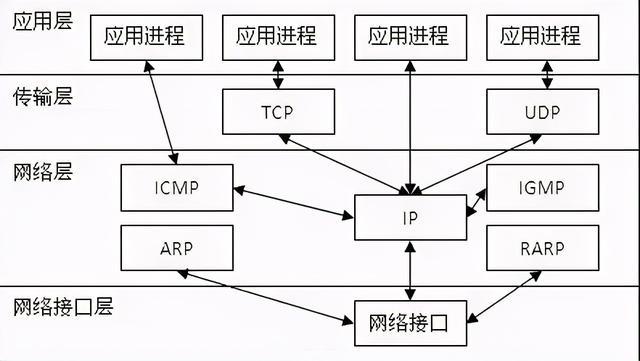路由ip宽带设置_爱家套餐168路由器重置后dns错误_无线宽带路由器的ip和dns有什么关联